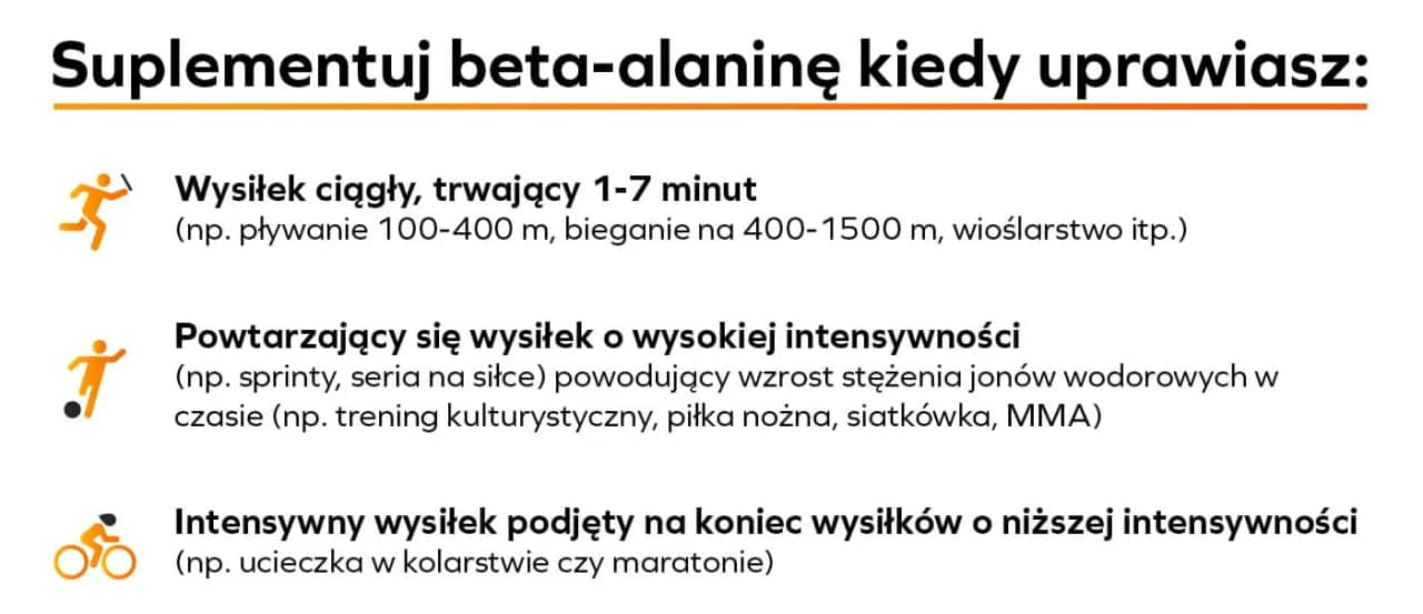 Beta-alanina: Przed czy po treningu? Klucz to regularność!