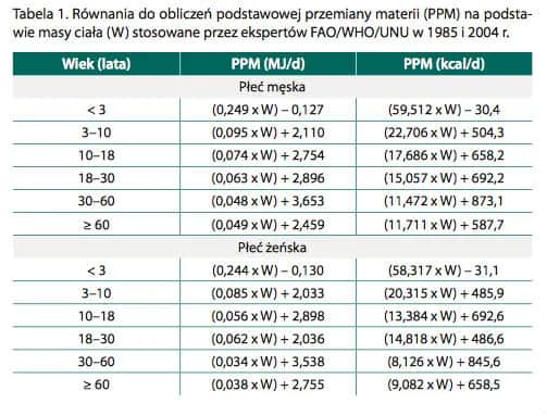 Bieganie na bieżni: Spalaj 1000 kcal! Plany i triki na odchudzanie
